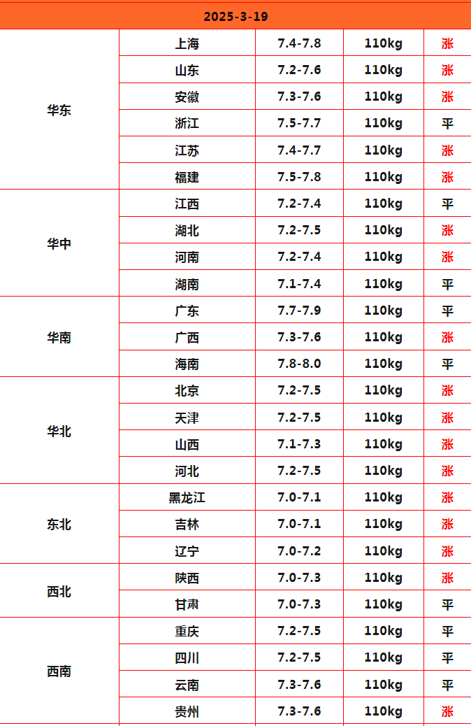 猪价终结版_Sheet1