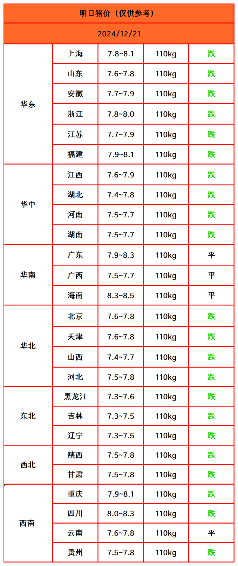 猪价终结版_Sheet1