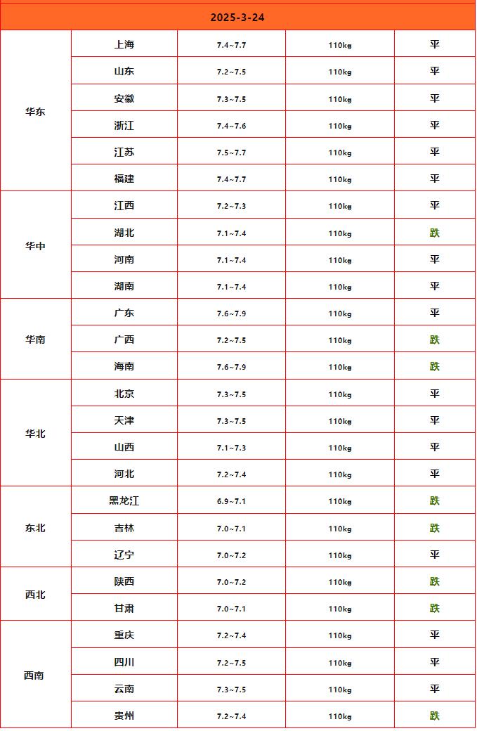 猪价终结版_Sheet1