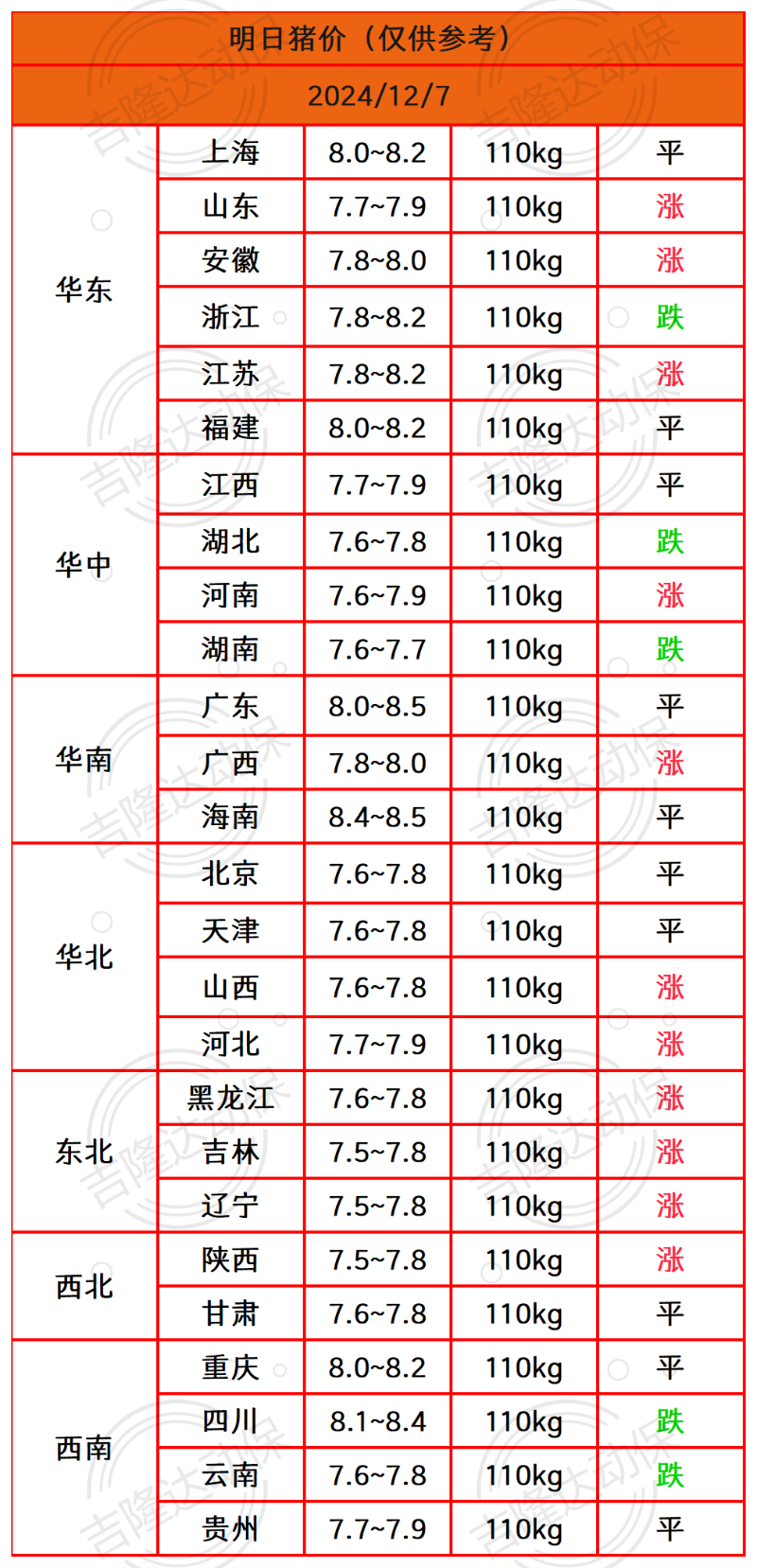 猪价终结版_Sheet1(2)