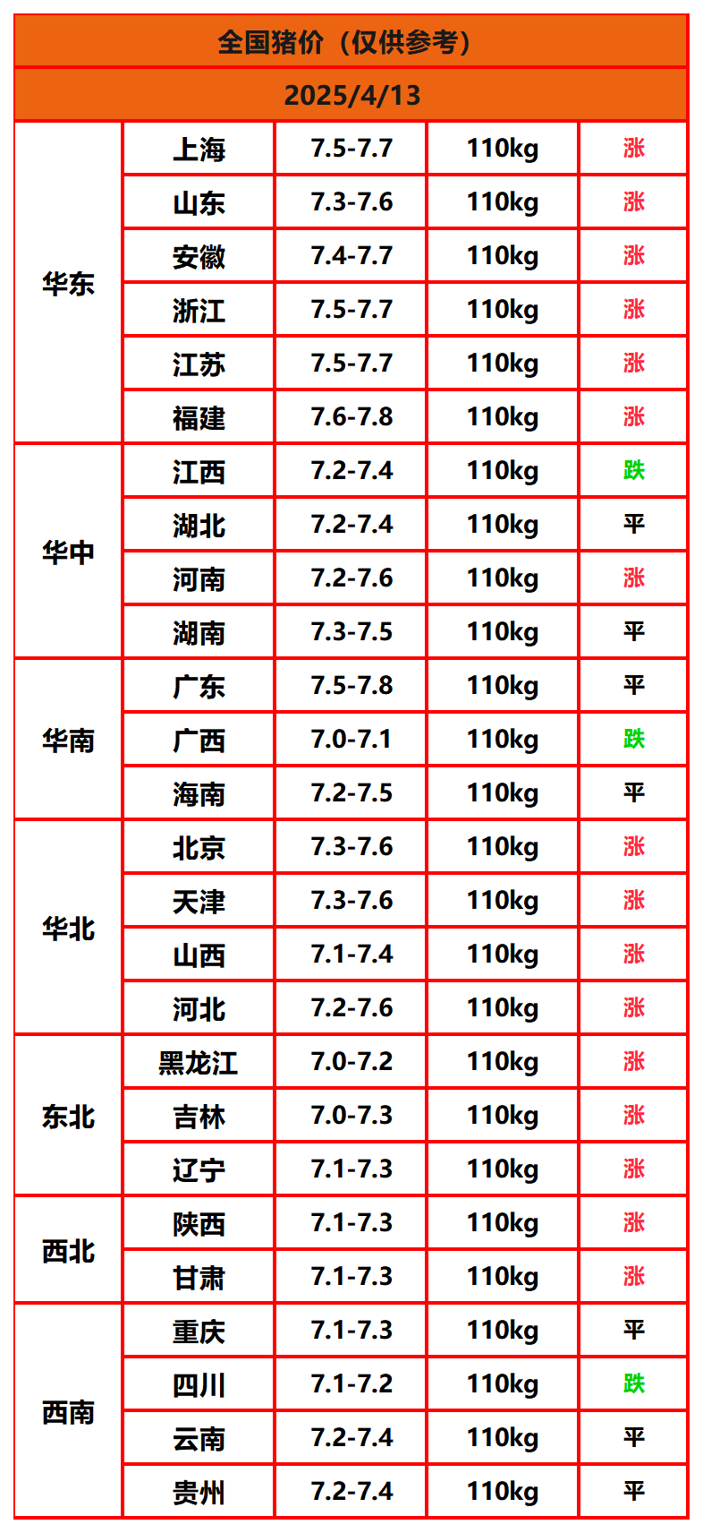 猪价终结版_Sheet1