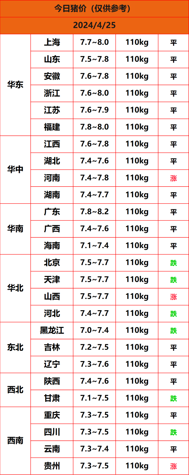 2024.4.25猪价