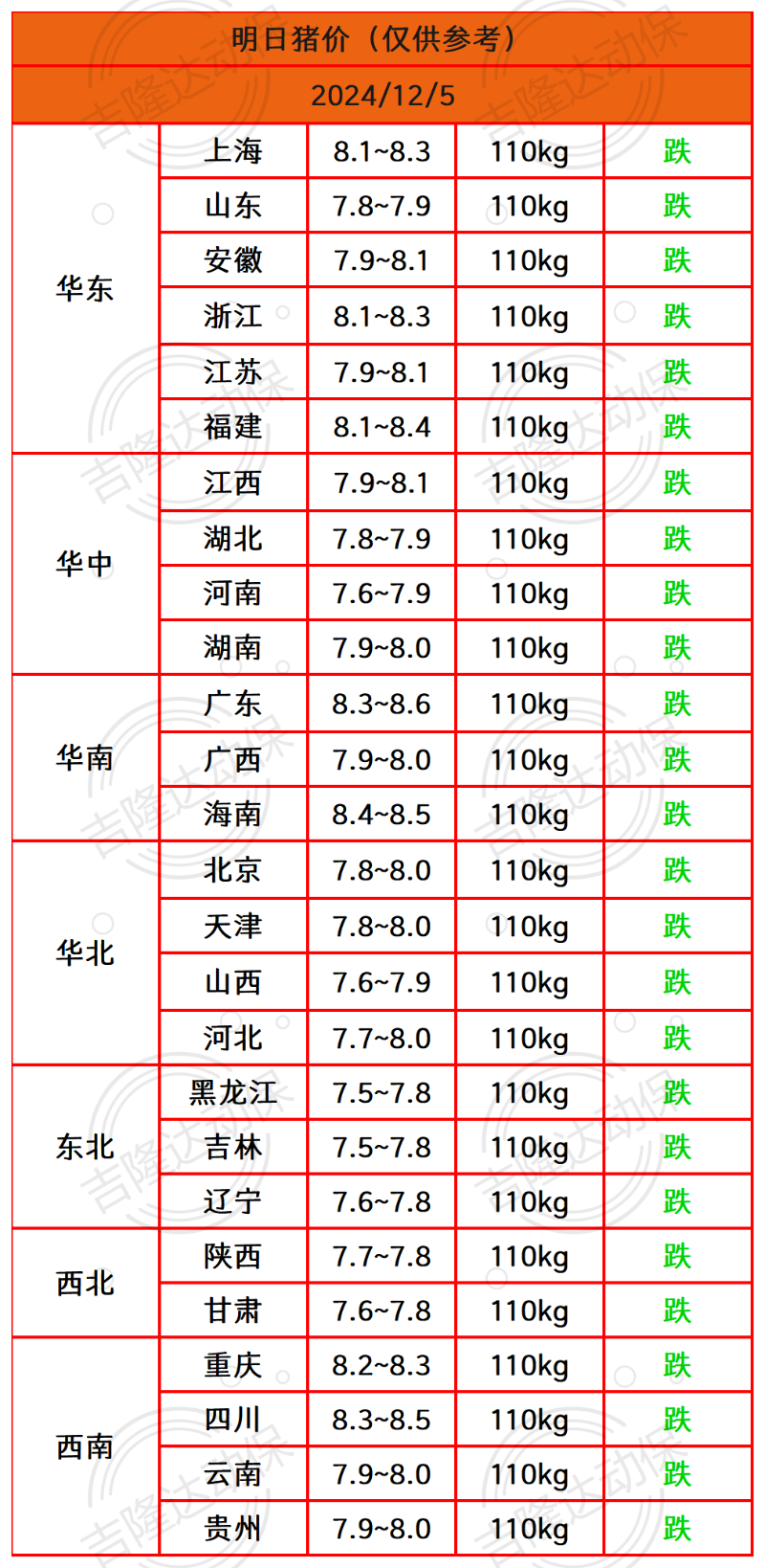 猪价终结版_Sheet1(1)