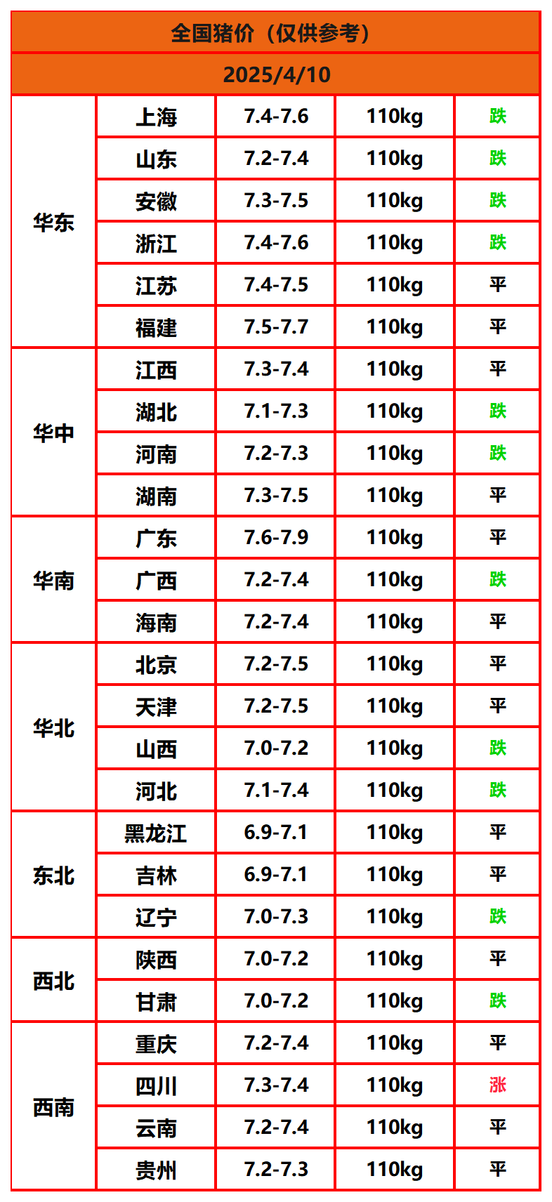 猪价终结版_Sheet1