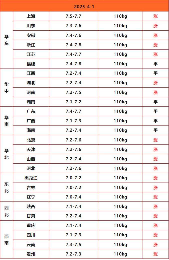 猪价终结版_Sheet1