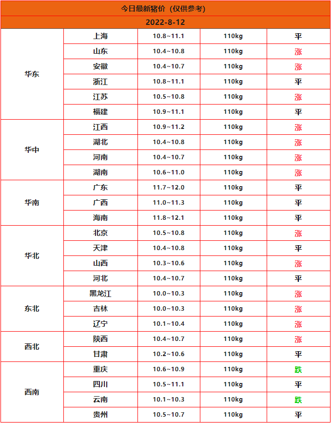 全国猪价行情