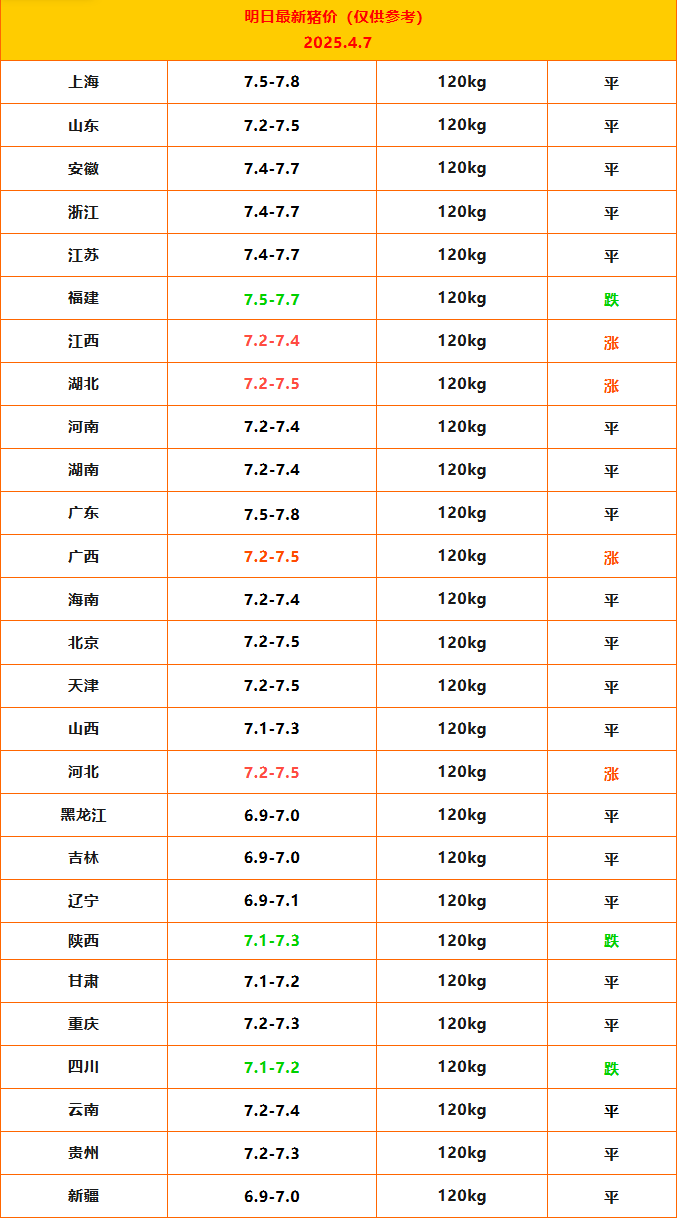 猪价终结版_Sheet1