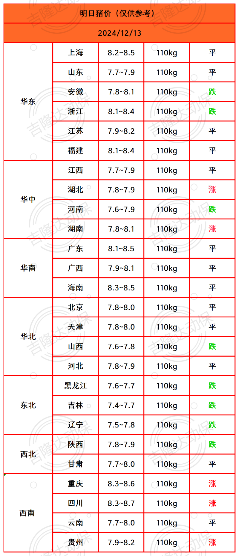 猪价终结版_Sheet1