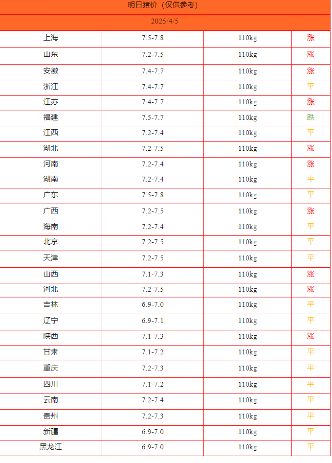 猪价终结版_Sheet1