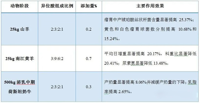 饲料添加剂