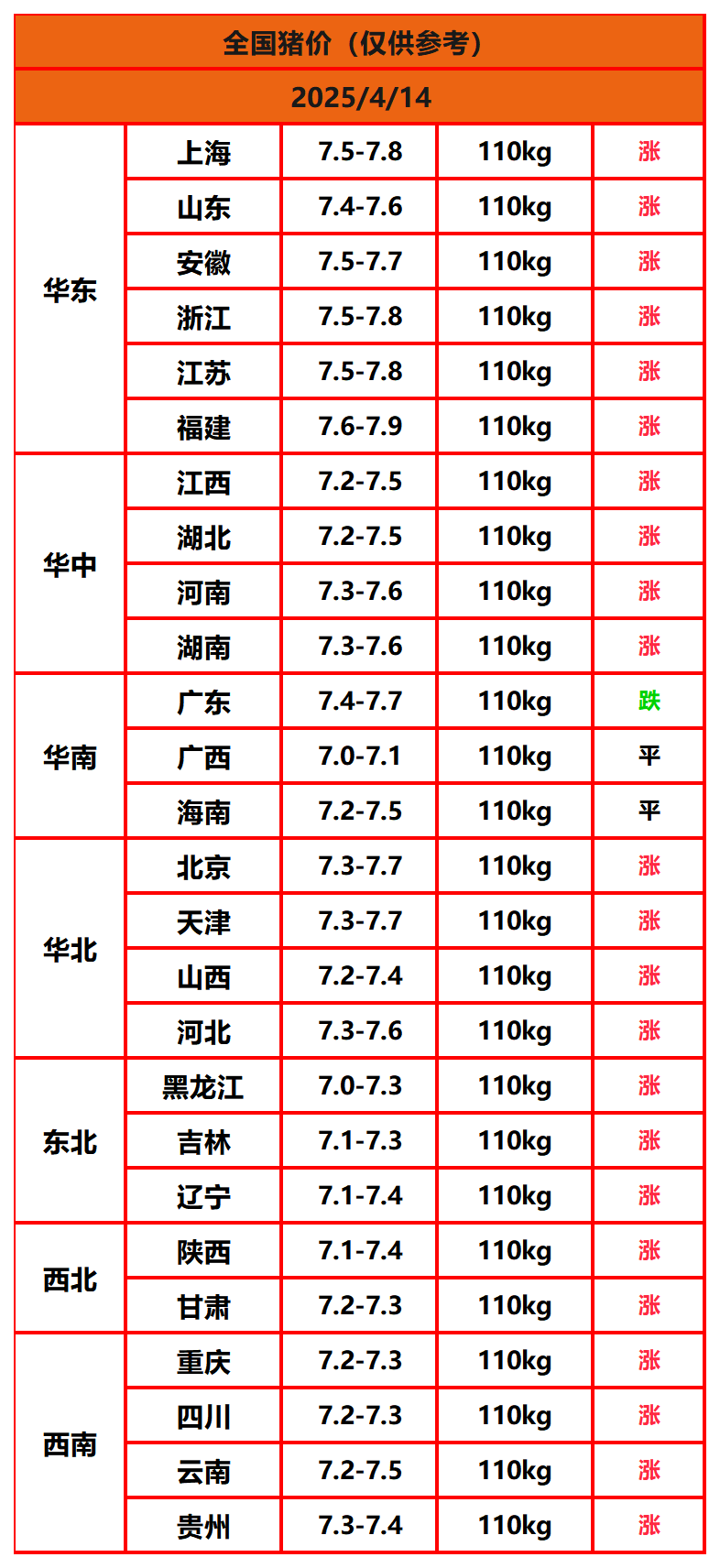 猪价终结版_Sheet1