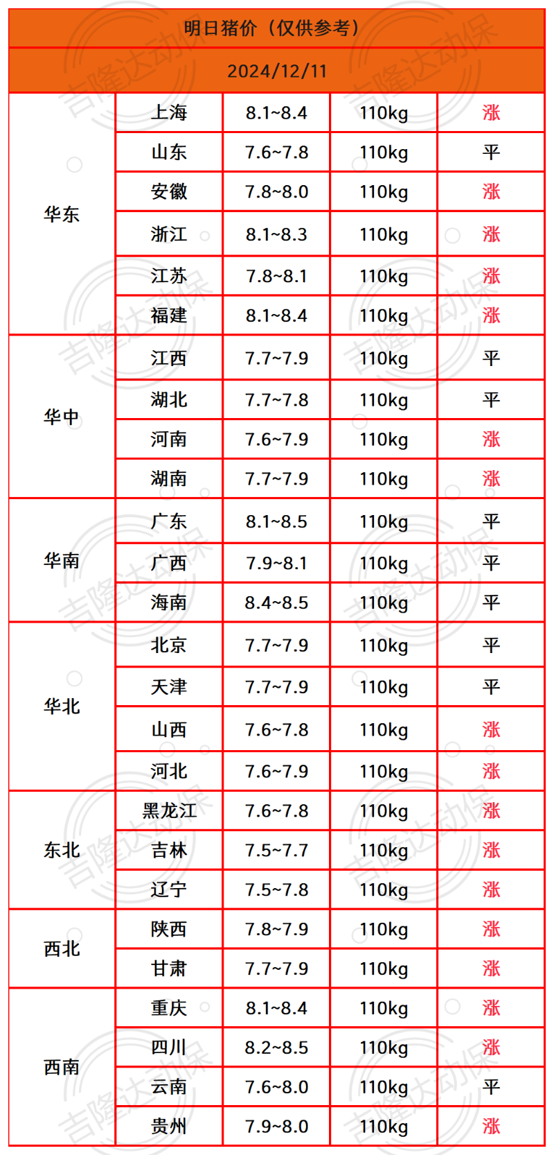 猪价终结版_Sheet1