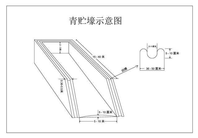 饲料添加剂