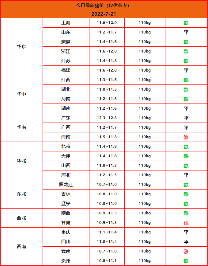 全国猪价行情