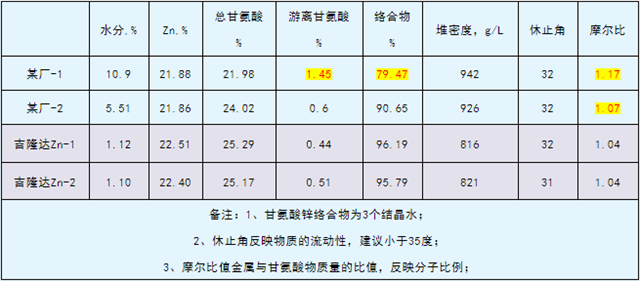 尊龙凯时中国有机微量