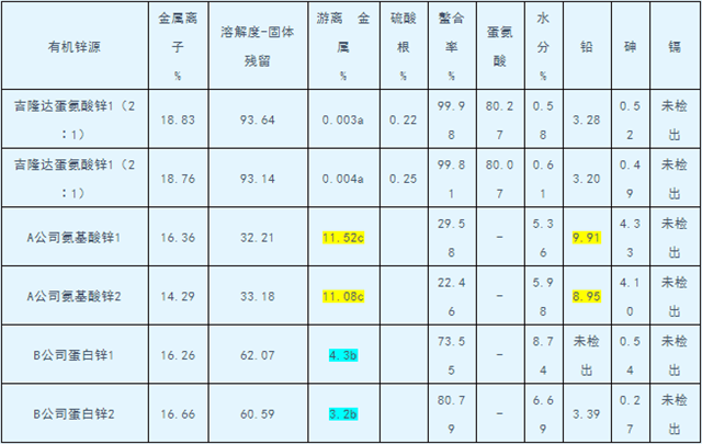 尊龙凯时中国有机微量