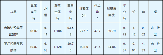 尊龙凯时中国羟基蛋氨酸锌