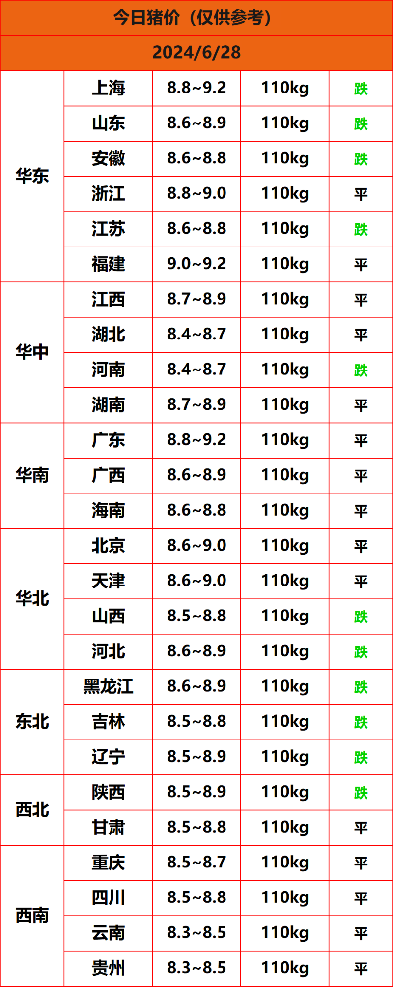 2024.6.28猪价