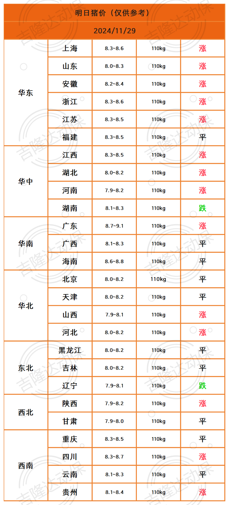 猪价终结版_Sheet1(1)