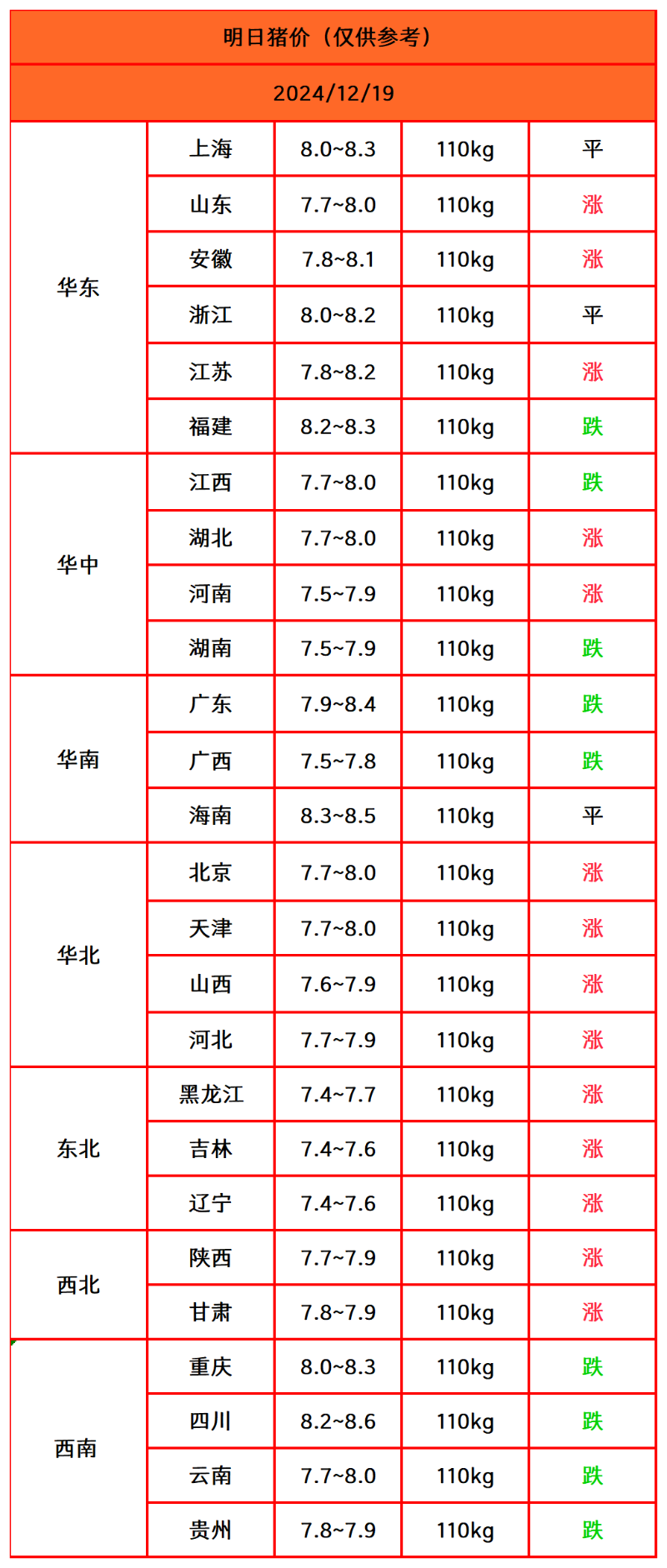 猪价终结版_Sheet1