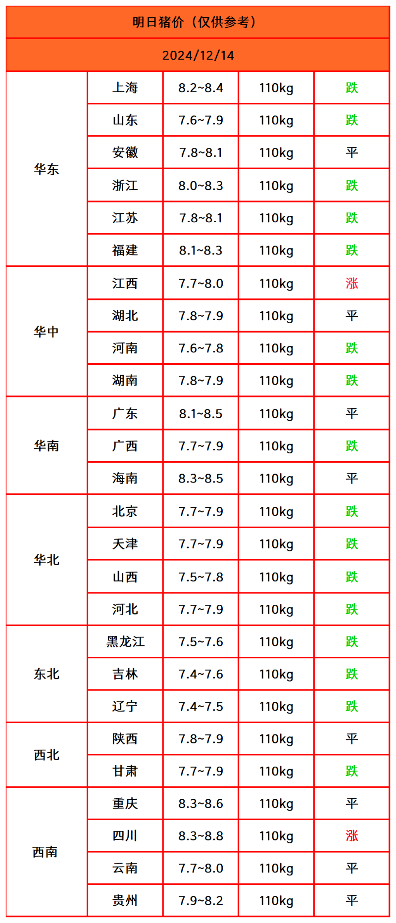 猪价终结版_Sheet1(1)