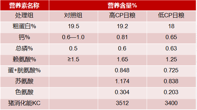 尊龙凯时中国乳仔猪抗腹泻方案试验