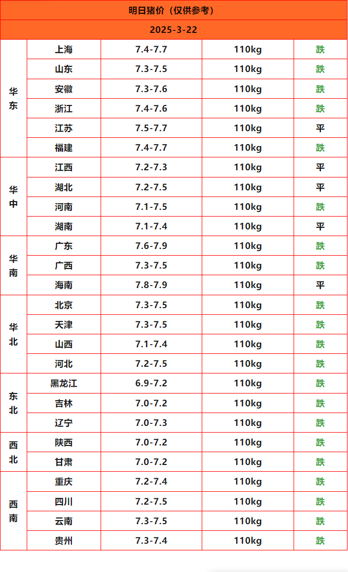 猪价终结版_Sheet1