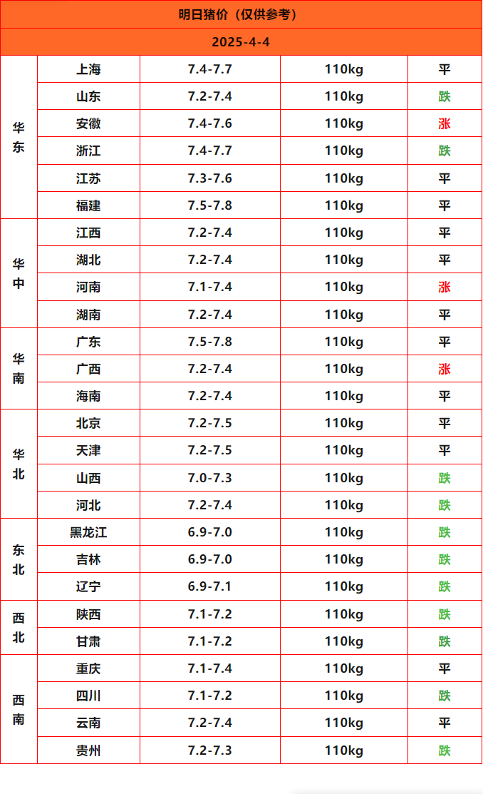 猪价终结版_Sheet1