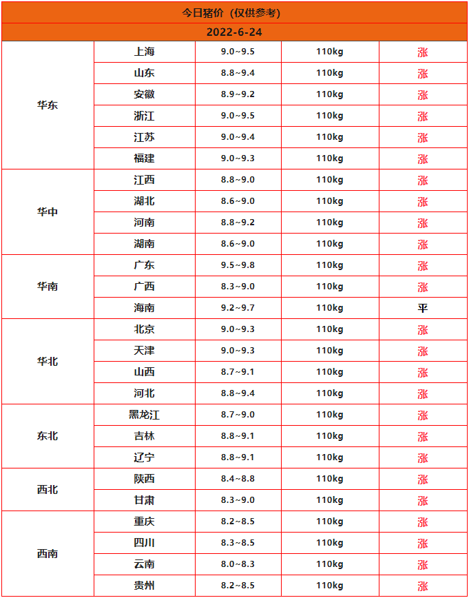 尊龙凯时中国全国猪价行情今日猪价分析