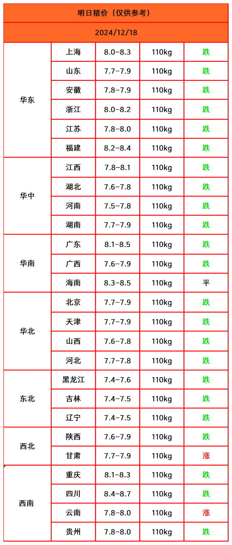 猪价终结版_Sheet1(1)