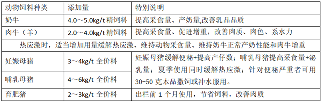 新钾镁添加方案及相应功效