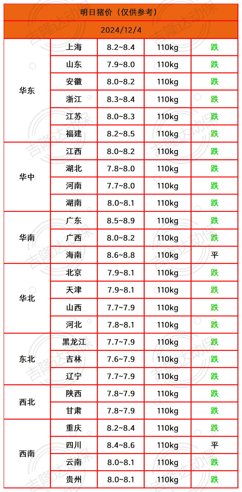 猪价终结版_Sheet1