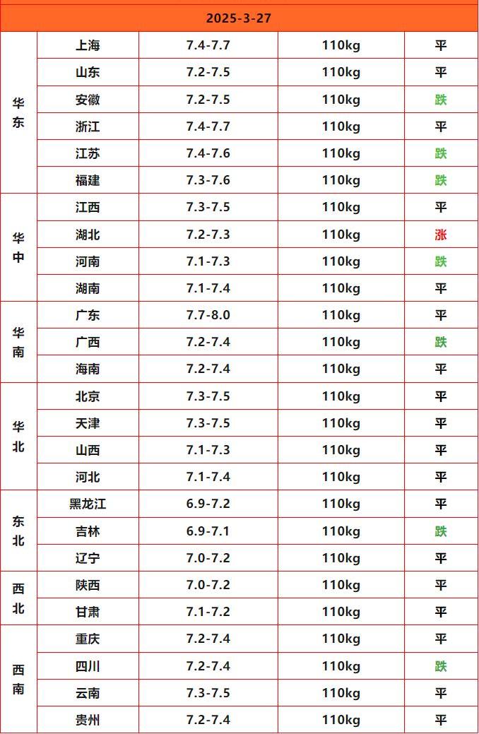 猪价终结版_Sheet1