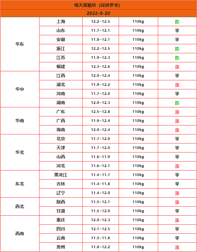 全国猪价行情一览表