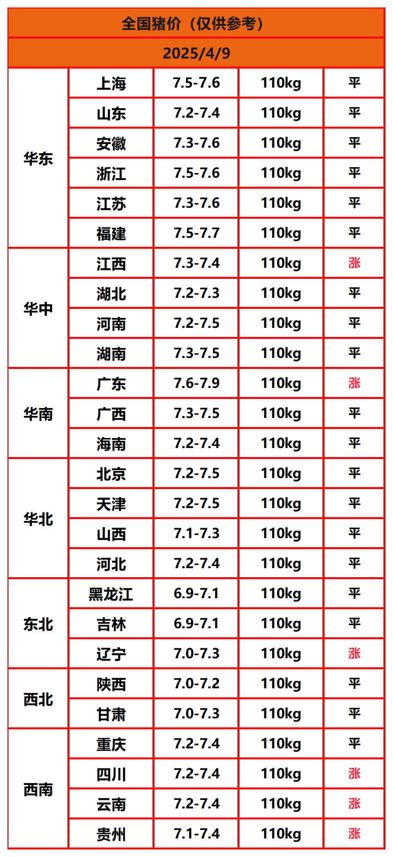 猪价终结版_Sheet1