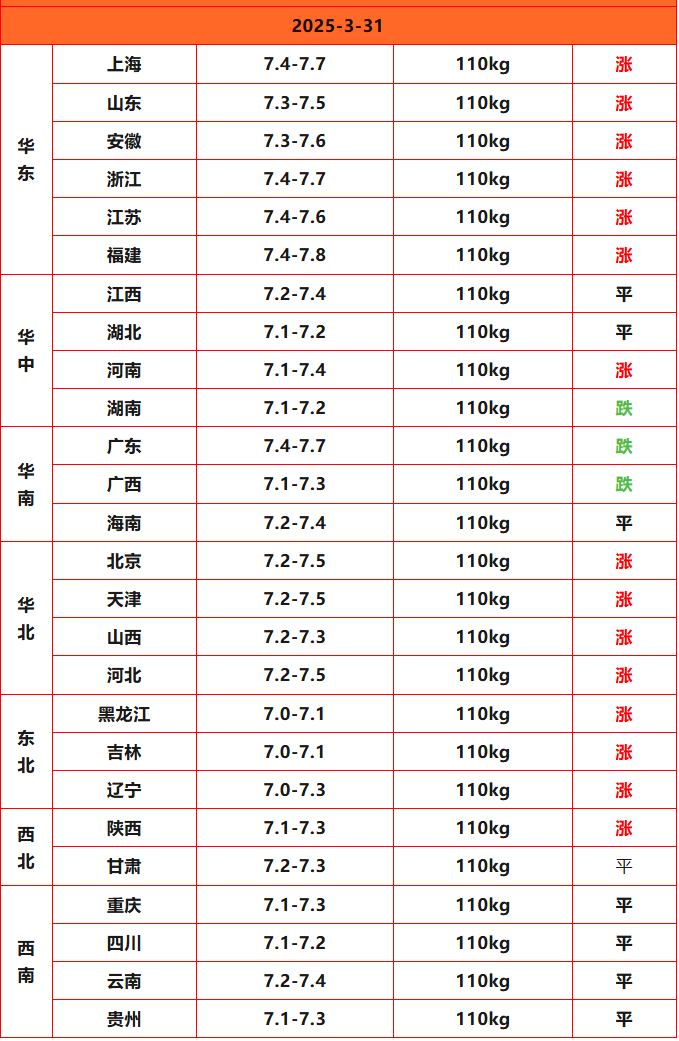 猪价终结版_Sheet1
