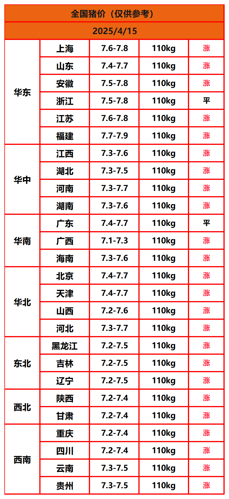 猪价终结版_Sheet1