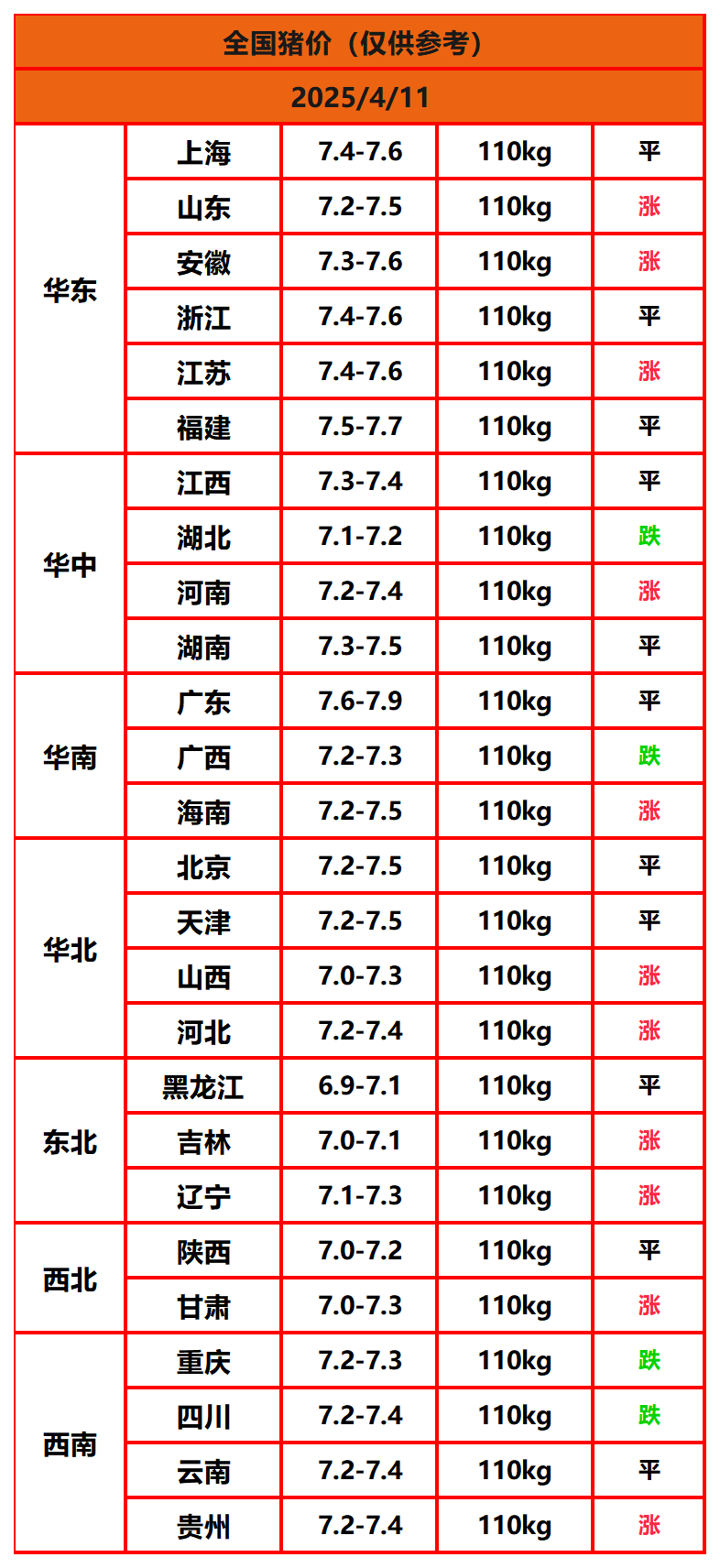 猪价终结版_Sheet1