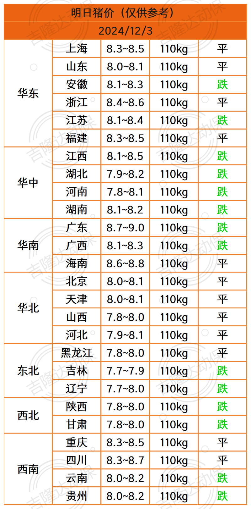 猪价终结版_Sheet1