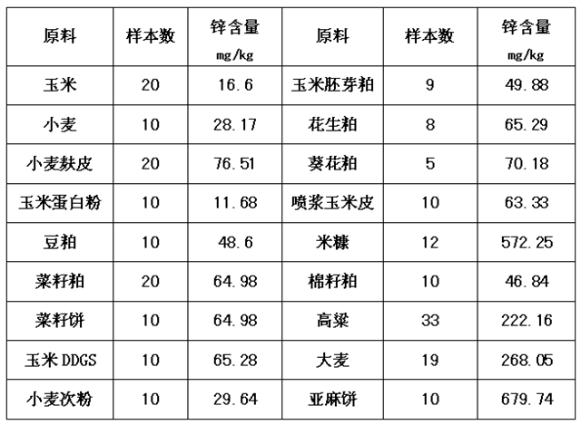 锌对母猪的作用