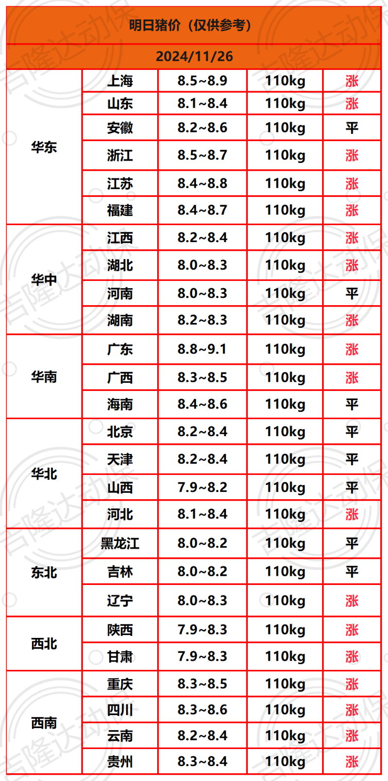 猪价终结版_明日蛋价