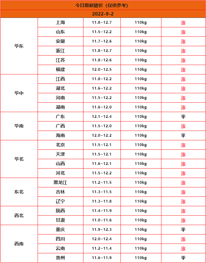 全国猪价行情