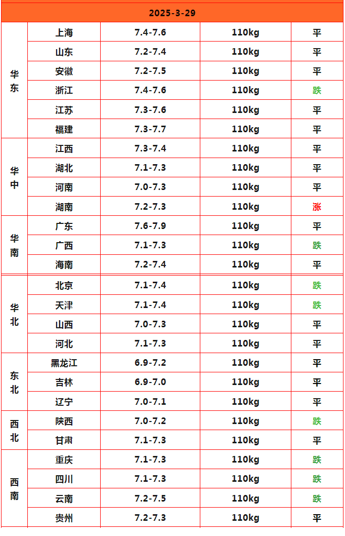 猪价终结版_Sheet1