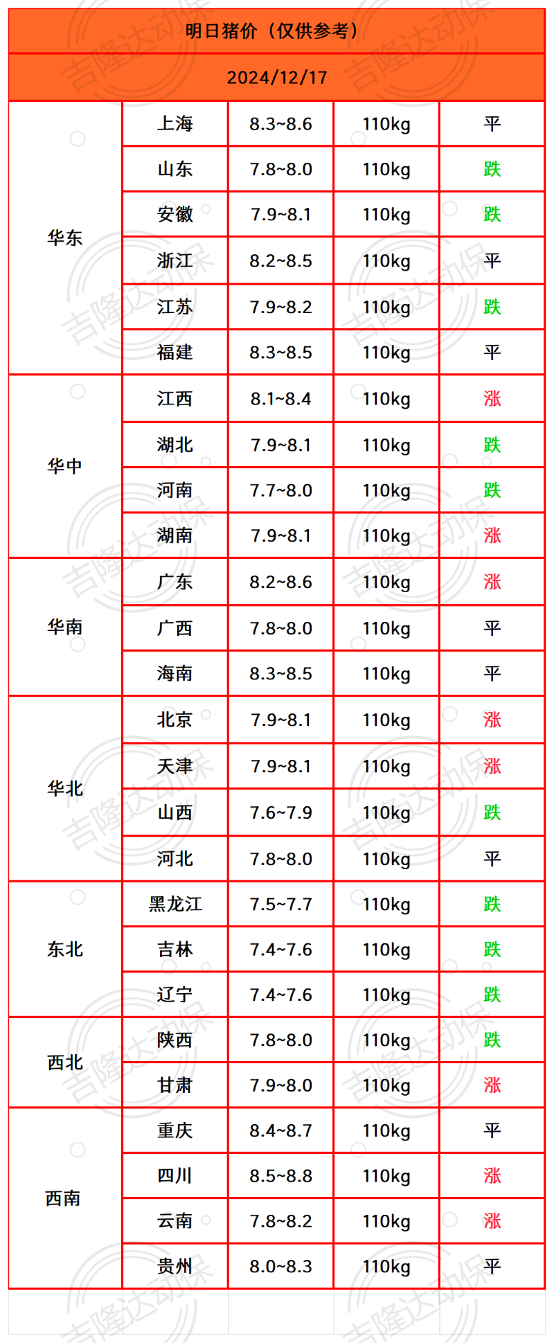 猪价终结版_Sheet1