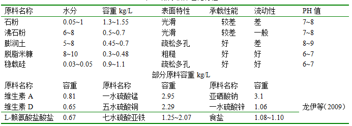 表1