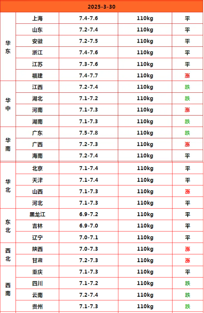 猪价终结版_Sheet1