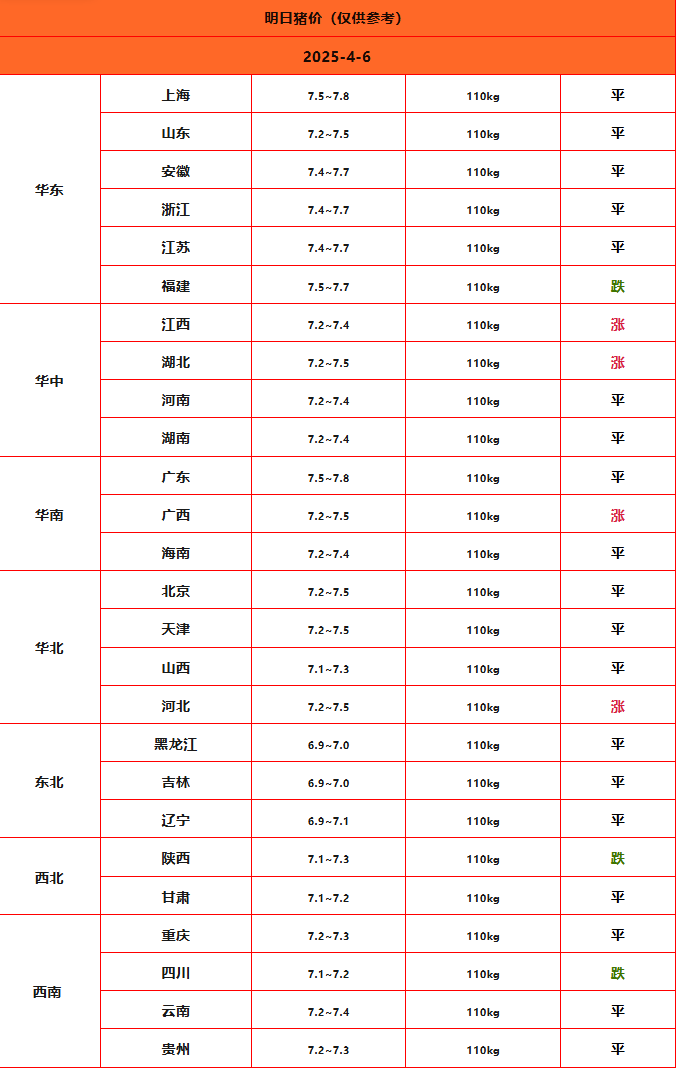 猪价终结版_Sheet1