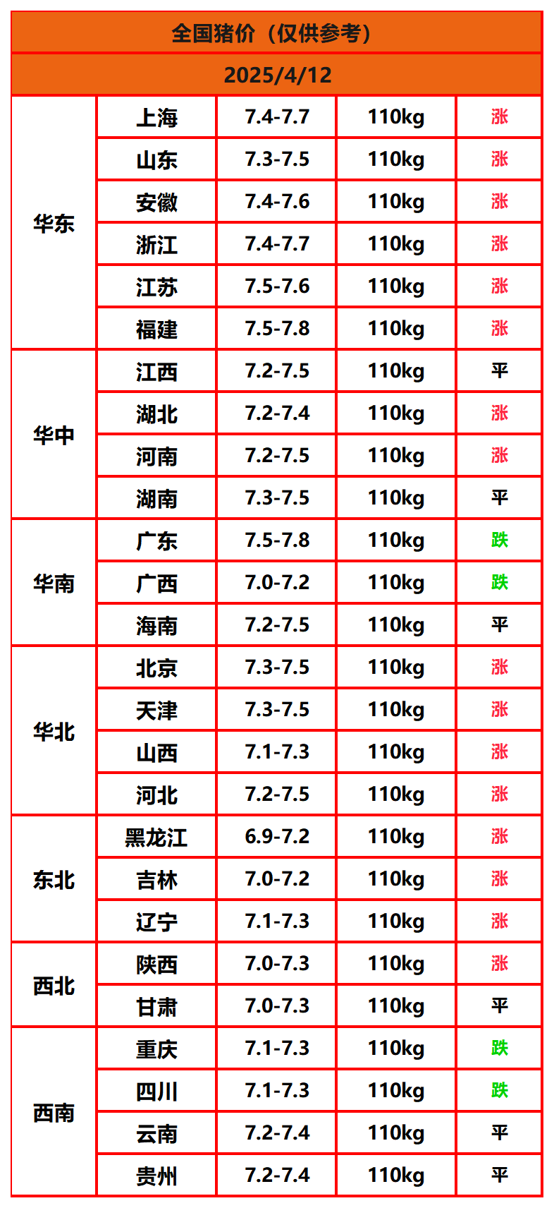 猪价终结版_Sheet1