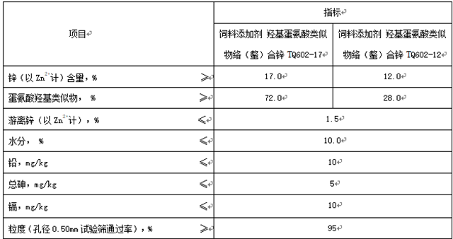 饲料添加剂