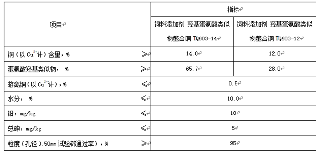 饲料添加剂